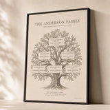 Family Tree Names Custom Poster — Personalized family tree three generations elegant serif, premium hero shot, Atelier Poster