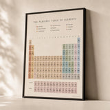 Periodic Table Kids Poster — Periodic table of elements in warm cream and pastel coding, premium hero shot, Atelier Poster