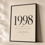 Custom Milestone Year Poster — Personalized milestone year elegant Playfair serif typography, premium hero shot, Atelier Poster