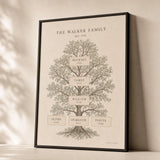 Family Tree Names Custom Poster — Personalized family tree three generations elegant serif, premium hero shot, Atelier Poster