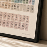 Periodic Table Kids Poster — Periodic table of elements in warm cream and pastel coding, close-up detail of print, Atelier Poster